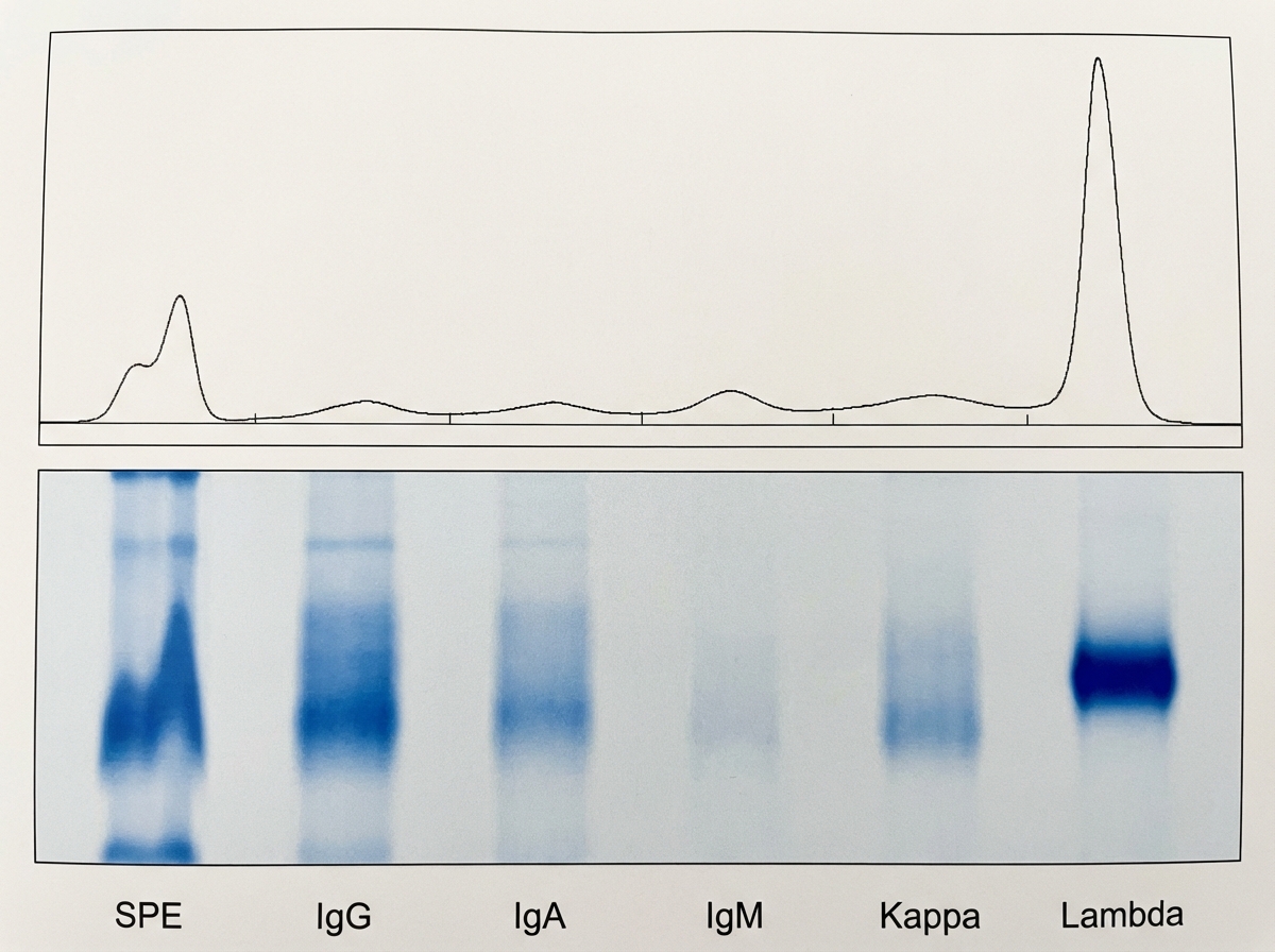 Image for question 673