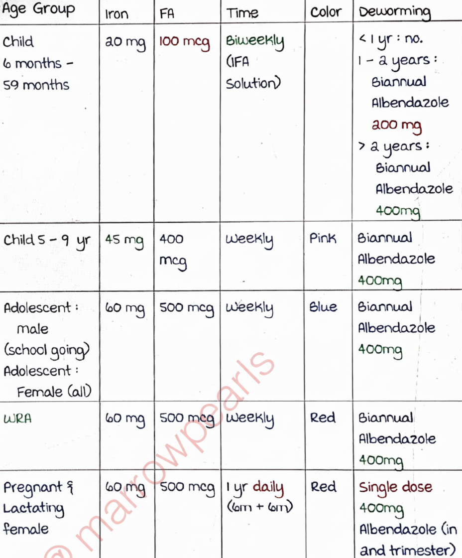 Image for question 188