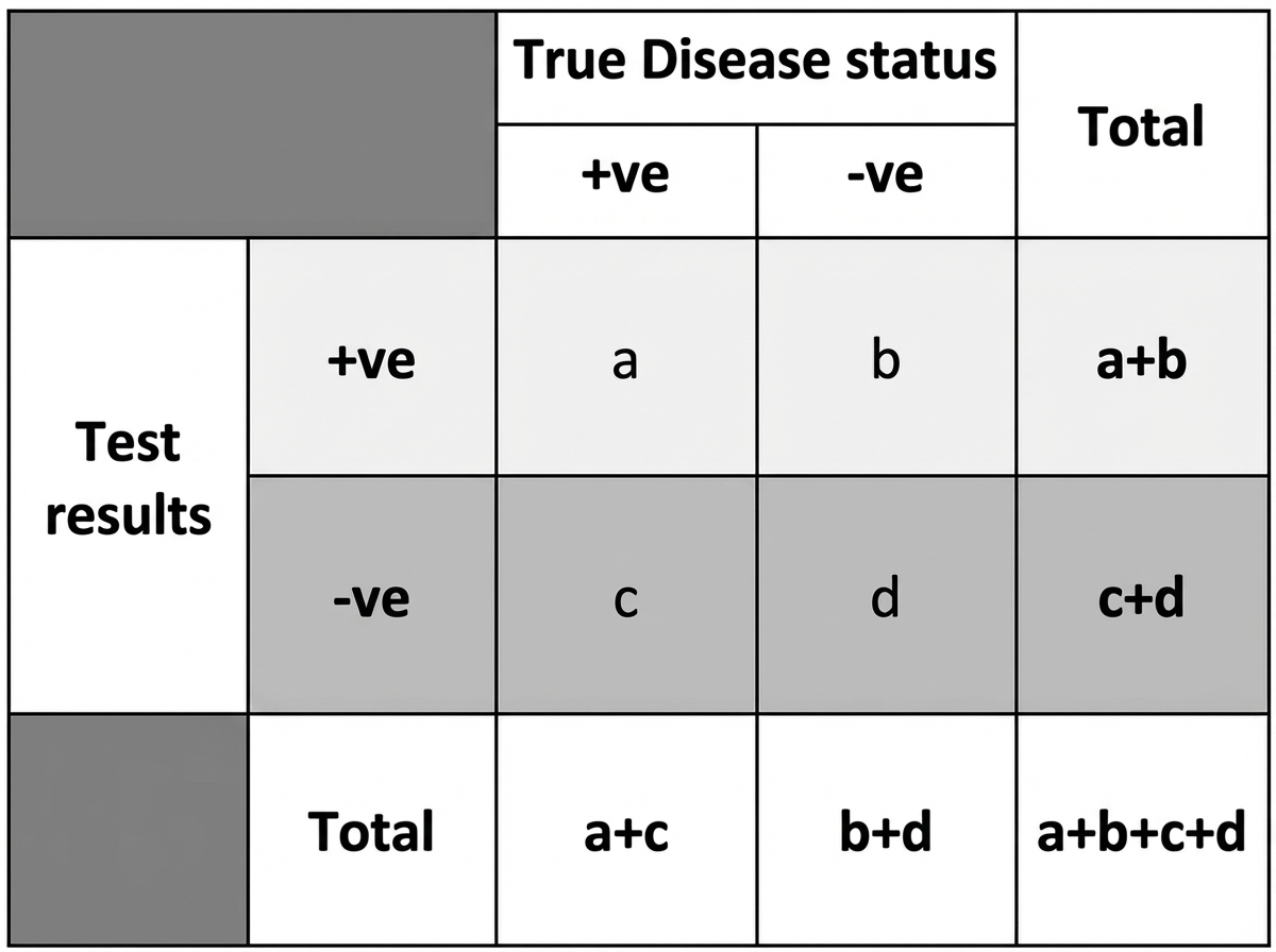 Image for question 435