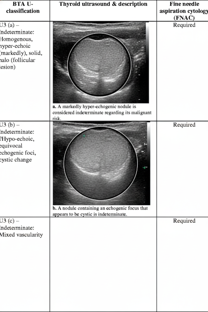 Image for question 119
