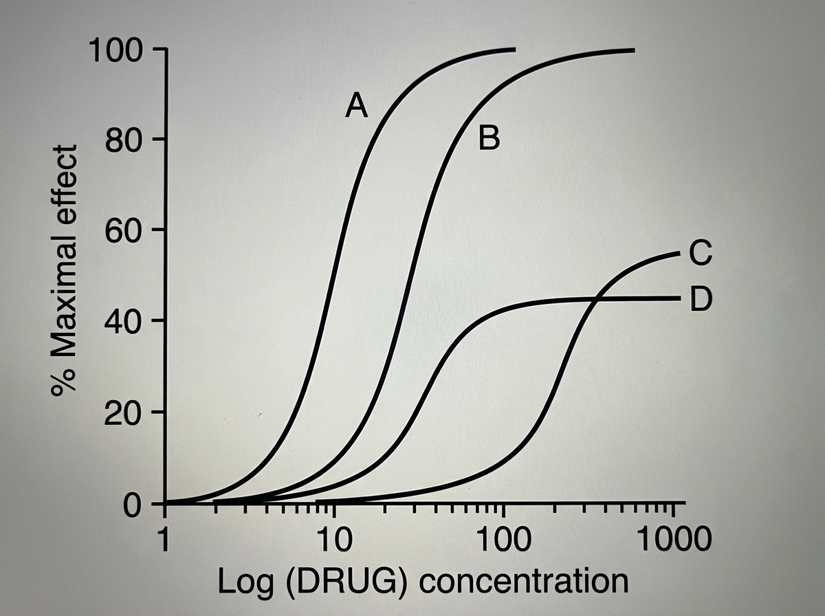 Image for question 434