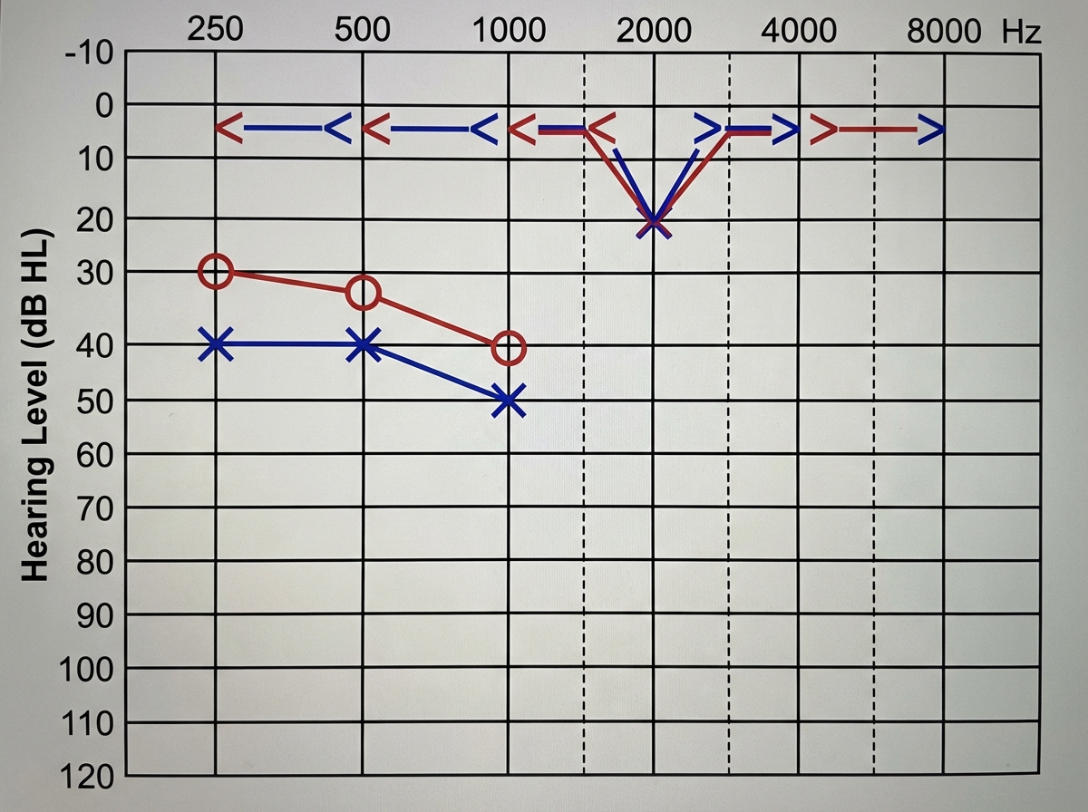 Image for question 5