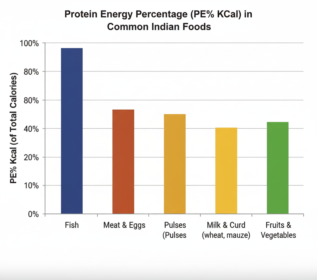 Image for question 439