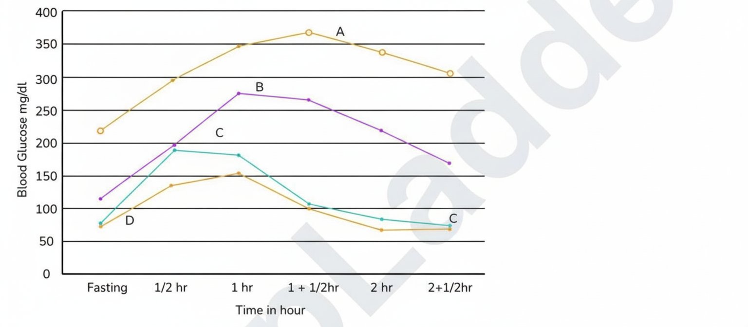 Image for question 162