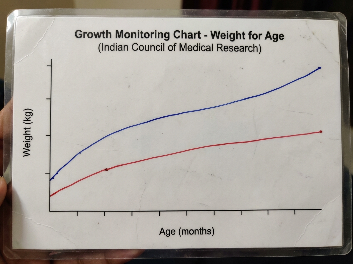 Image for question 487