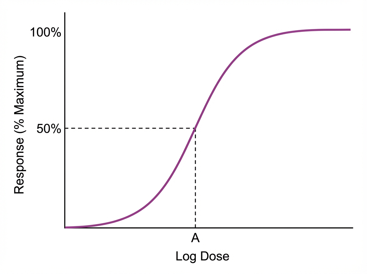 Image for question 48