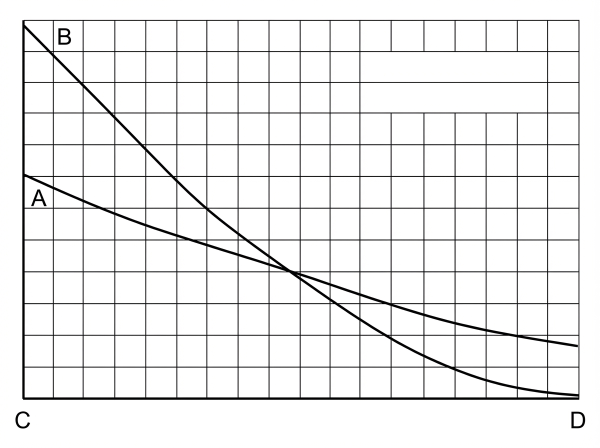 Image for question 6