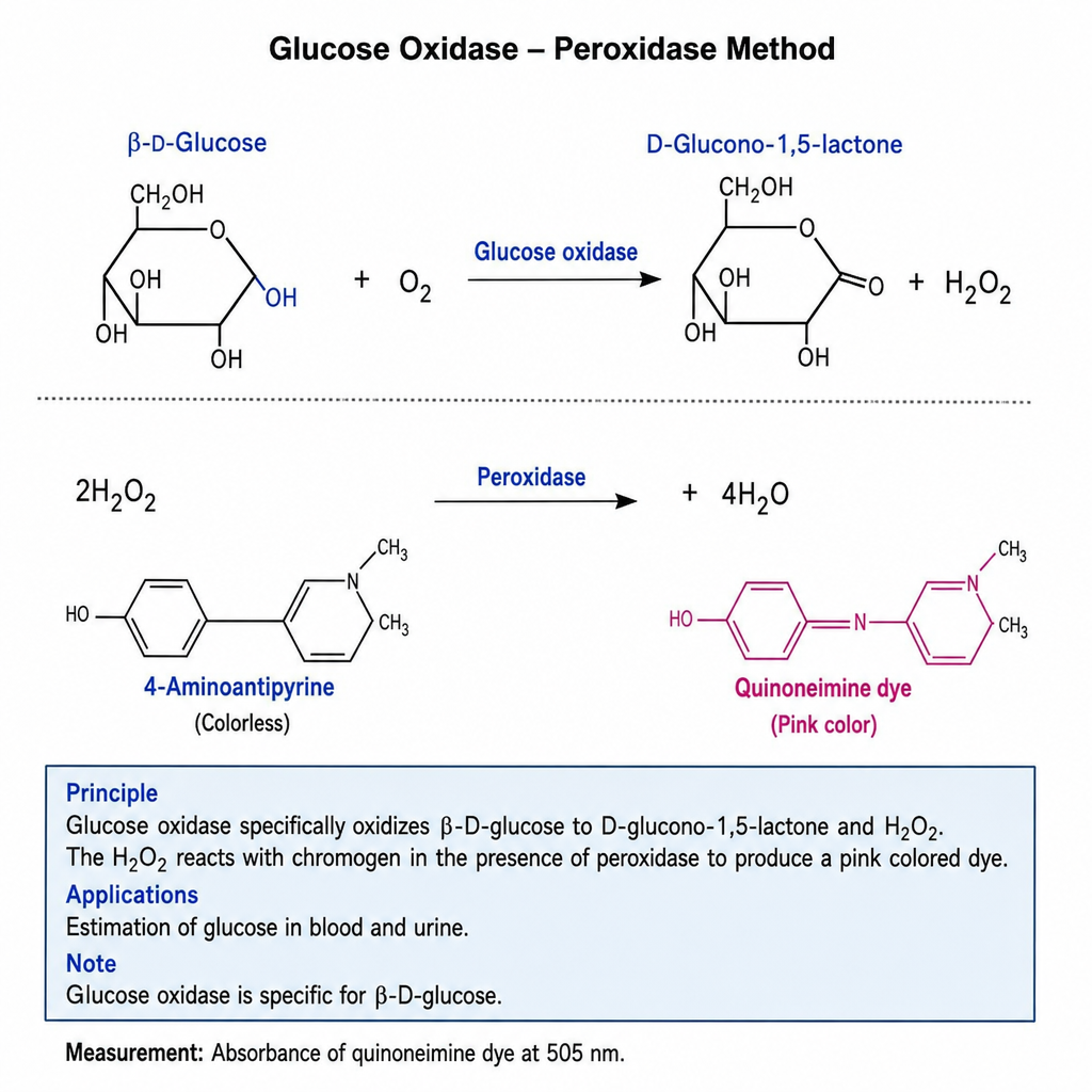 Image for question 18