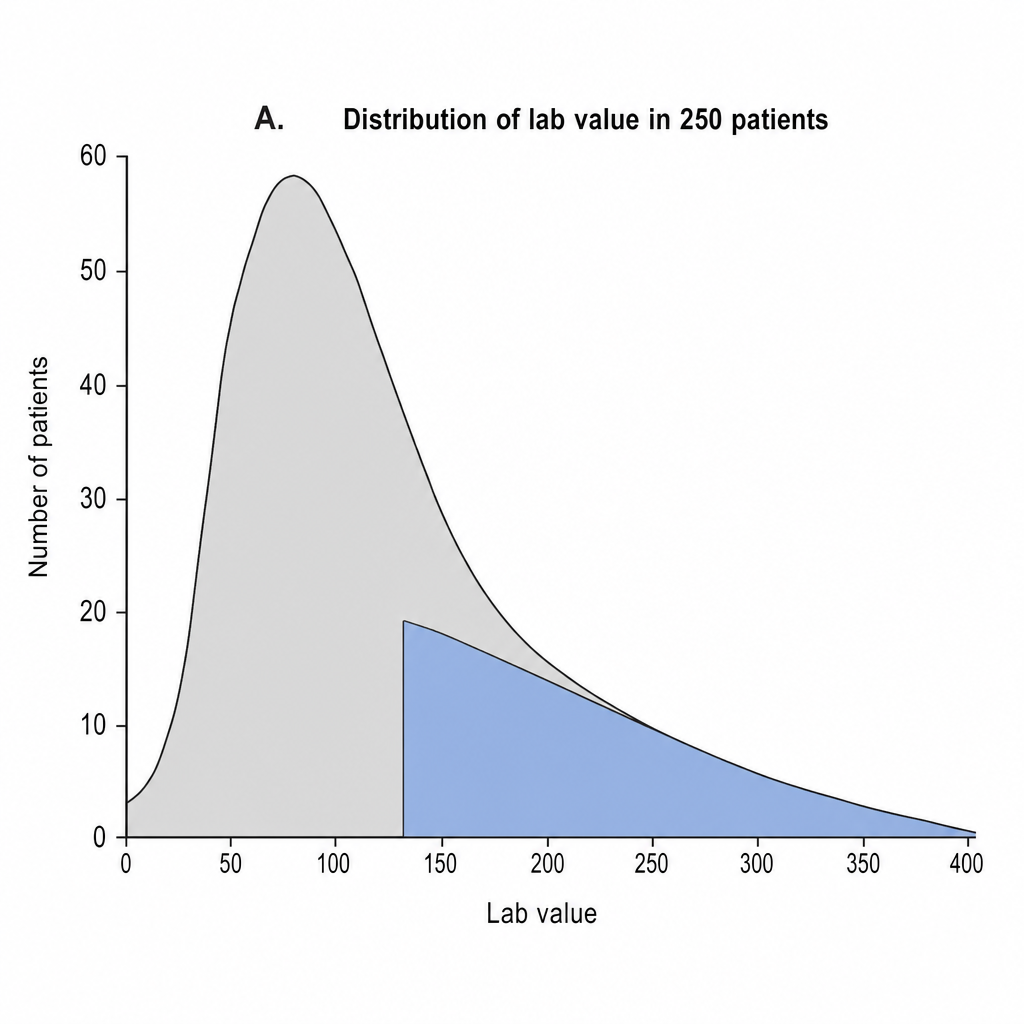 Image for question 9
