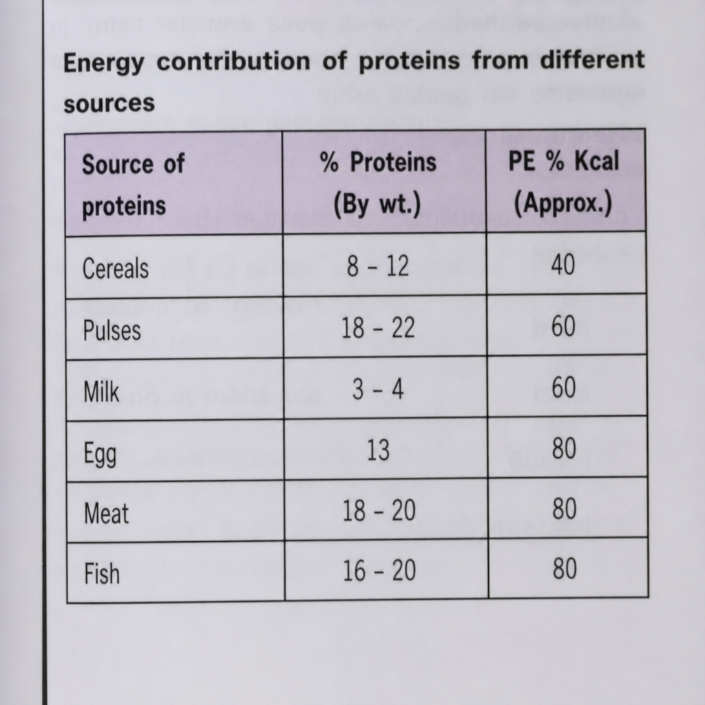 Image for question 256