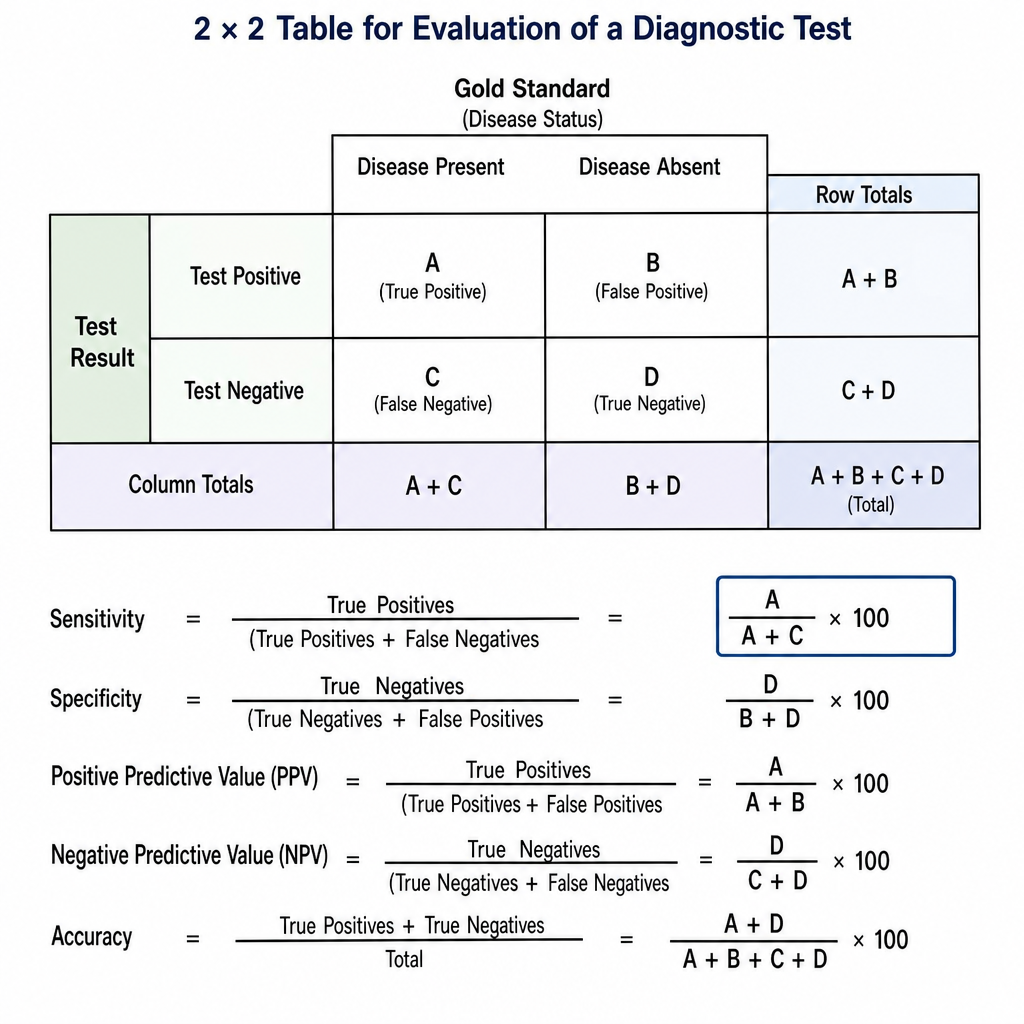 Image for question 302