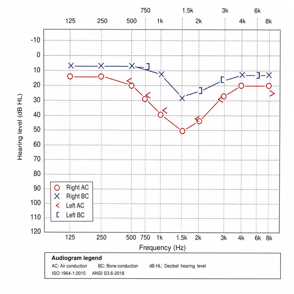 Image for question 9