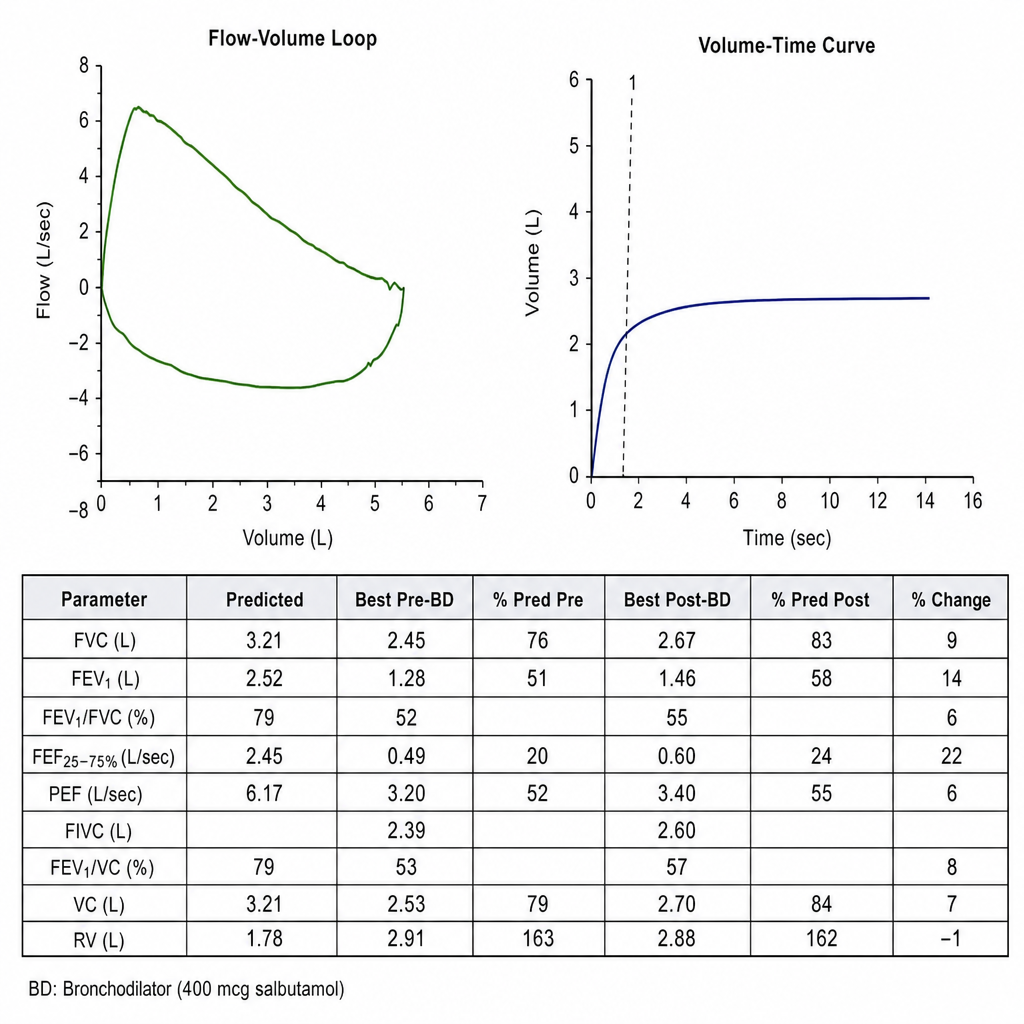 Image for question 3
