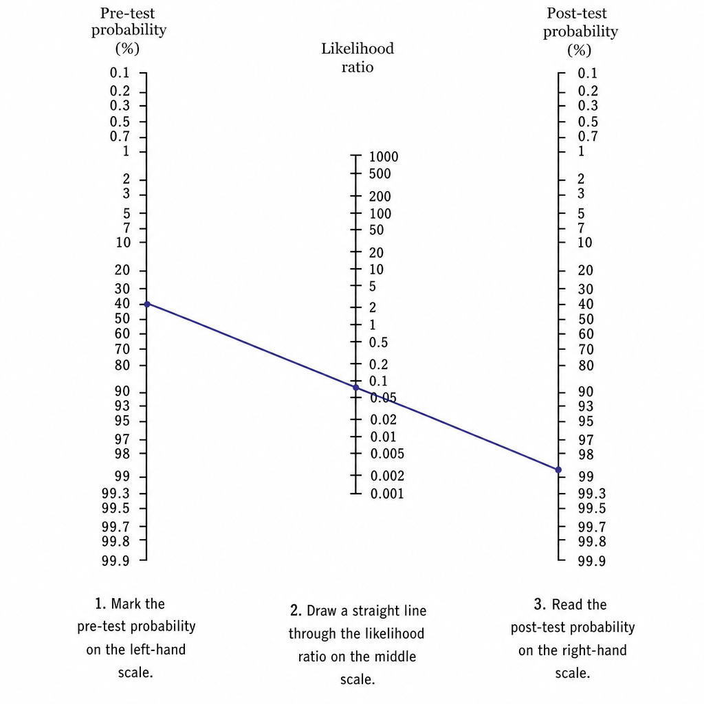 Image for question 4