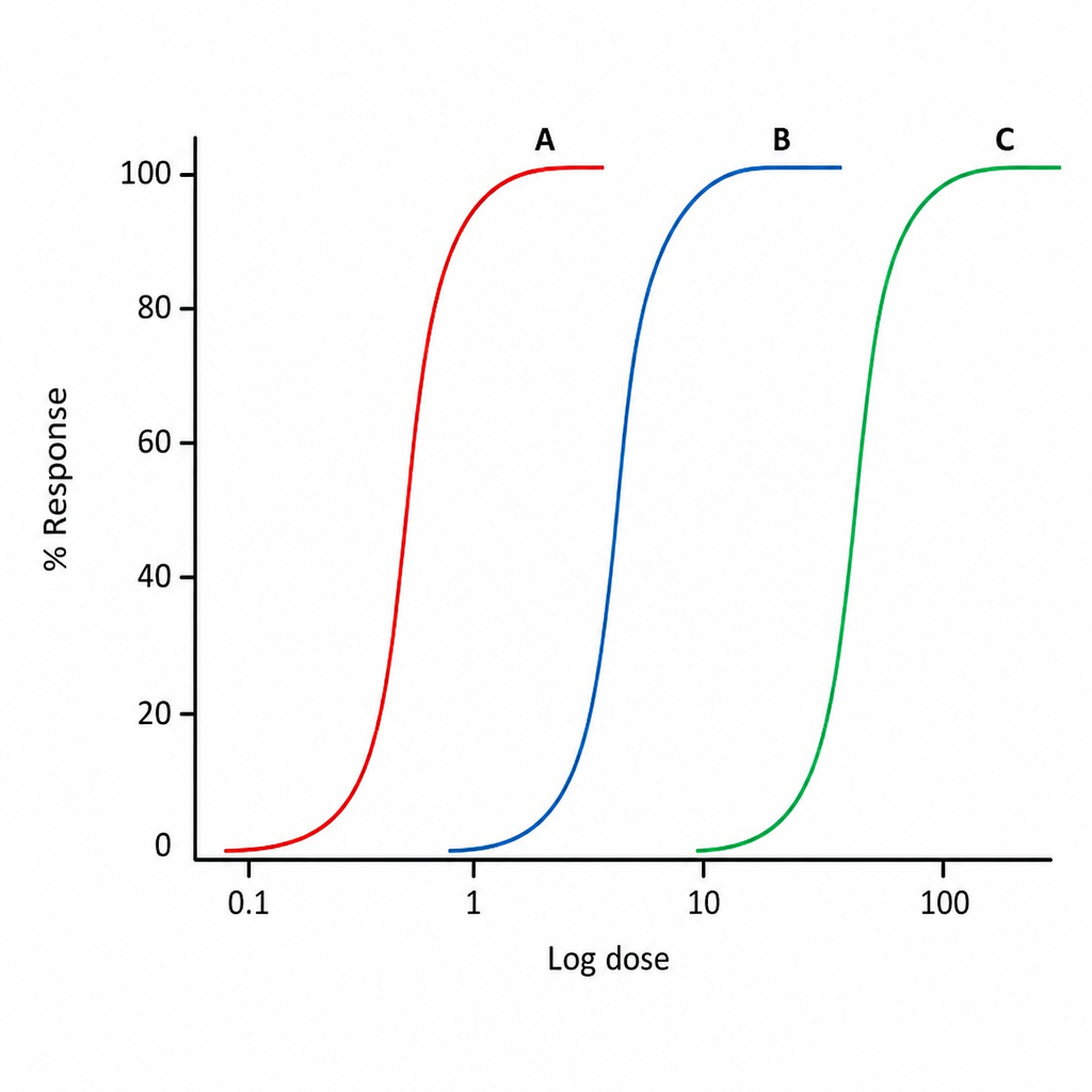 Image for question 4