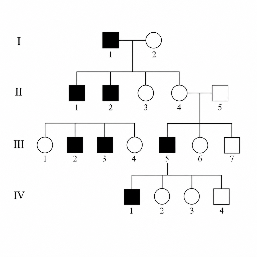 Image for question 156