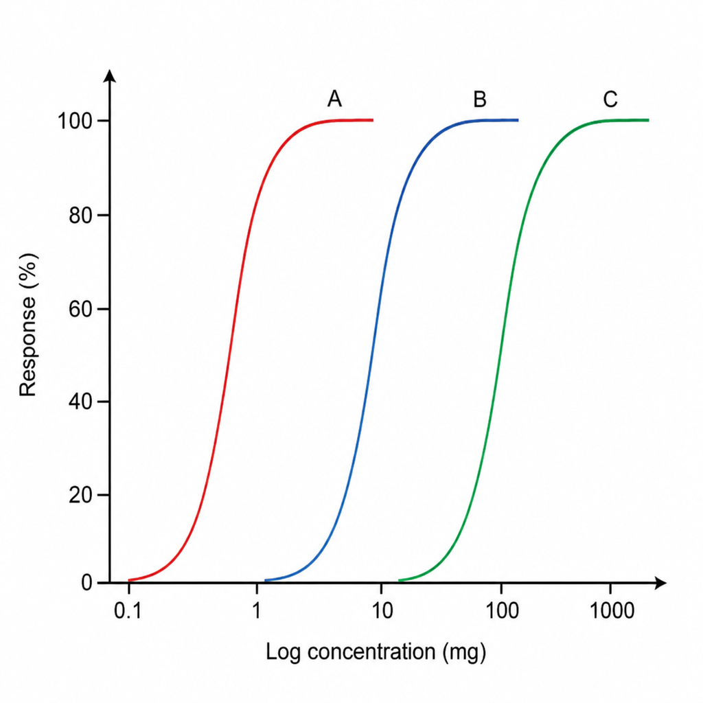 Image for question 314